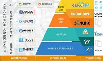 企业数字化转型聚会活动：探索PLM、ERP、MES、WMS、BI、AI、ChatGPT及舆情管理系统集成与协同