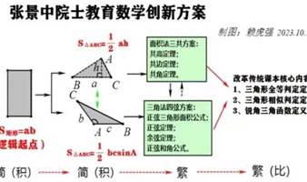 2024年第四届“创建全国机器人创新教育示范学校”之教育数学成果应用发展论坛