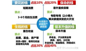 以人为本的财富守护计划——金融与保险配置规划体验日