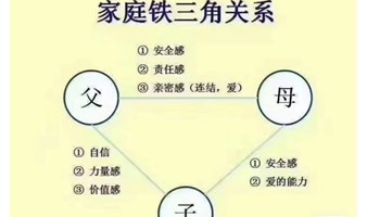 系统排列-身心灵全方位诊疗