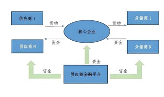 企业如何增加经营数据，快速解决融资、续贷问题