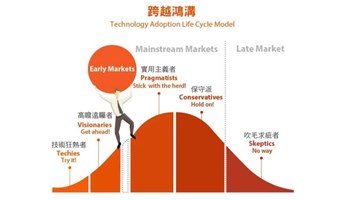 toB销售闭门诊断会 第28期（广州场）：产品没问题，业绩上不去？