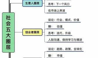 如何成为上市公司财务总监和董事会秘书|第二期