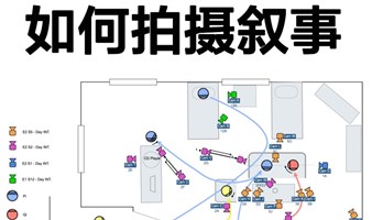 导演视听语言入门基础课