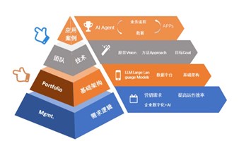 AI创意落地与行业数字化应用沙龙