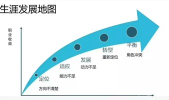 【公益咨询招募 | 前10位职业规划咨询名额开放】✨ 